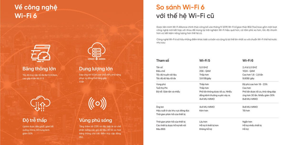 Gói cước Internet Lux 500 FPT Wifi 6 cho Doanh Nghiệp & khách VIP 3 goi internet lux wif6 fpt the he moi